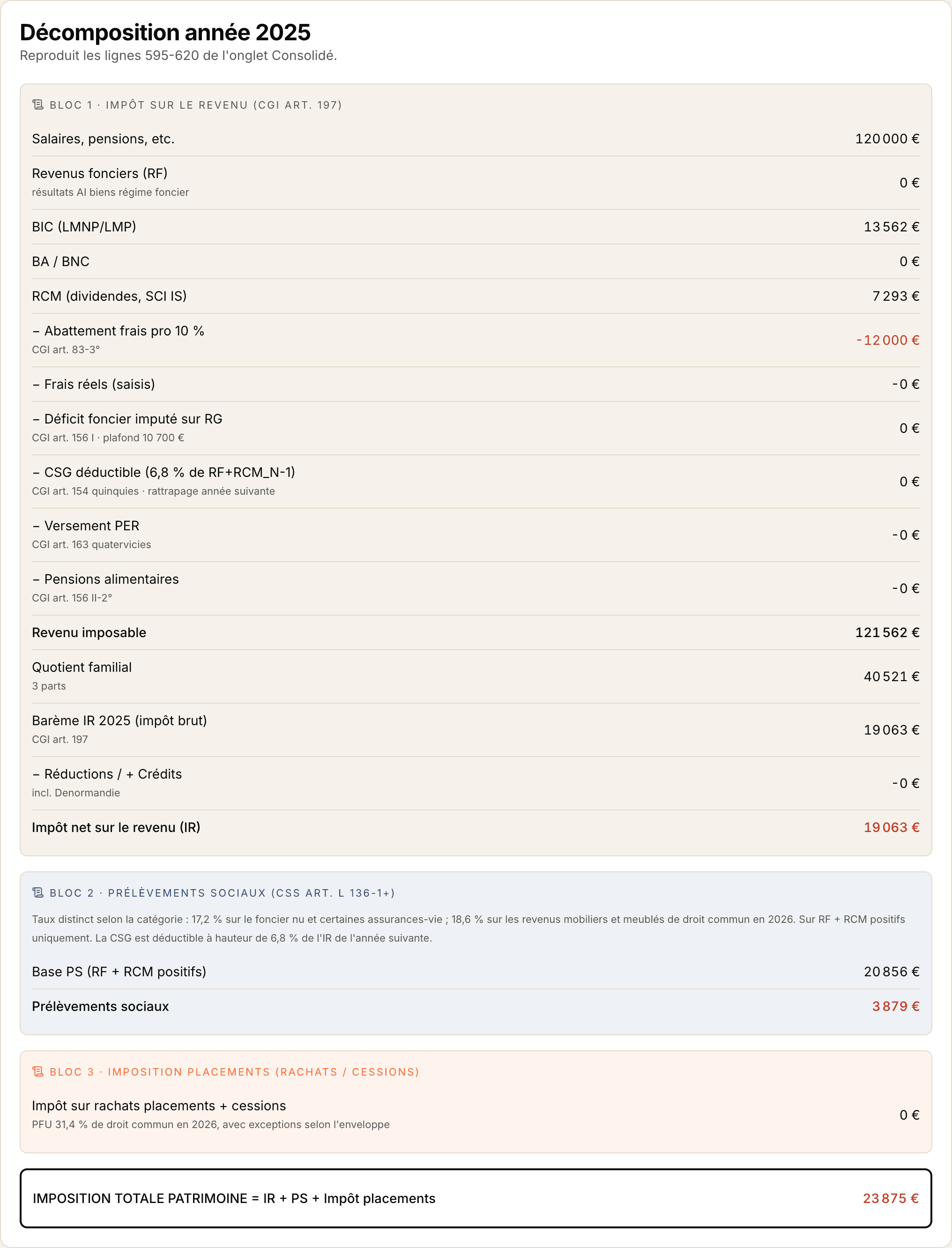 Décomposition fiscale de Kaneo : bloc impôt sur le revenu ligne par ligne avec les articles du code, bloc prélèvements sociaux, bloc imposition des rachats, puis l’imposition totale du patrimoine.